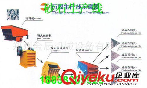 新型時(shí)產(chǎn)50噸石料生產(chǎn)線(xiàn) 日產(chǎn)50方碎石生產(chǎn)線(xiàn)設(shè)備 破碎生產(chǎn)線(xiàn)原始圖片2