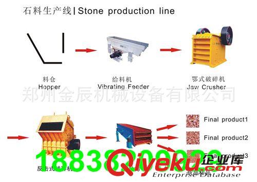 供应石料生产线工艺流程报价表 碎石生产线设备配置价格表