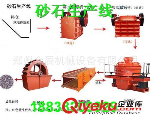 全套时产150吨机制砂生产线 建筑100方制沙生产线 80方 120方