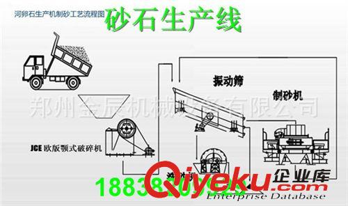 整套時產(chǎn)40噸制砂生產(chǎn)線 山石50方制沙生產(chǎn)線