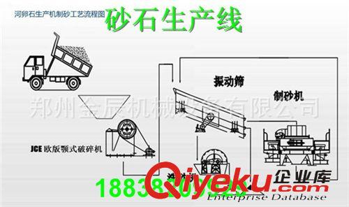 全套时产150吨机制砂生产线 建筑100方制沙生产线 80方 120方