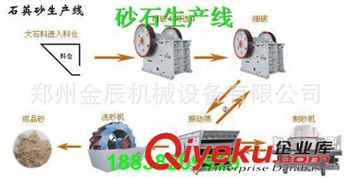 省電時產(chǎn)200噸高產(chǎn)制砂生產(chǎn)線 時產(chǎn)150方制砂生產(chǎn)線 專業(yè)廠家