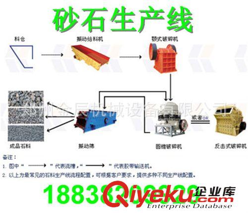省電時產(chǎn)200噸高產(chǎn)制砂生產(chǎn)線 時產(chǎn)150方制砂生產(chǎn)線 專業(yè)廠家