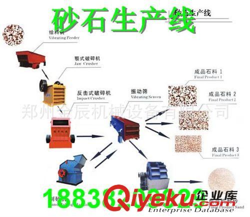 风化砂时产100吨制砂生产线 石头制沙生产线设备 工艺流程设计