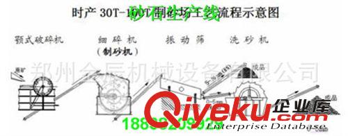 全自动时产20方制砂生产线 新型时产50吨制沙生产线