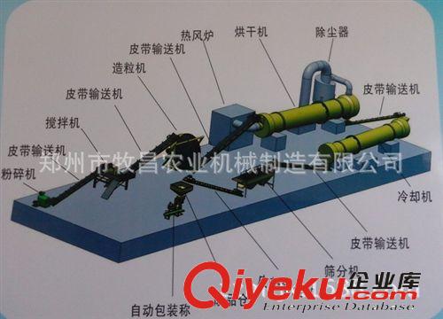 供應 有機肥設備 雞糞有機肥生產(chǎn)線 有機肥造粒機