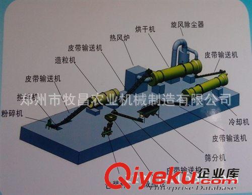 供應 有機肥設備 雞糞有機肥生產(chǎn)線 有機肥造粒機