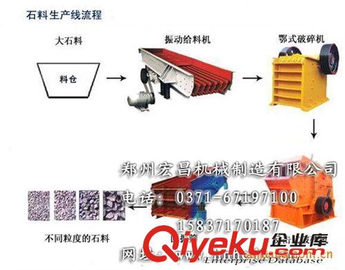 熱銷優(yōu)質(zhì)全自動大型　小型大型擊式破碎機(jī)廠家，反擊制砂生產(chǎn)線