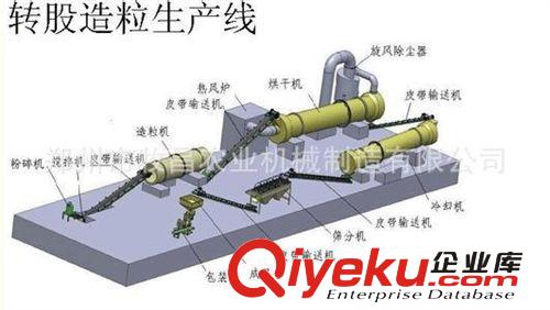 【牧昌有機肥設備】有機肥加工設備 雞糞有機肥生產線