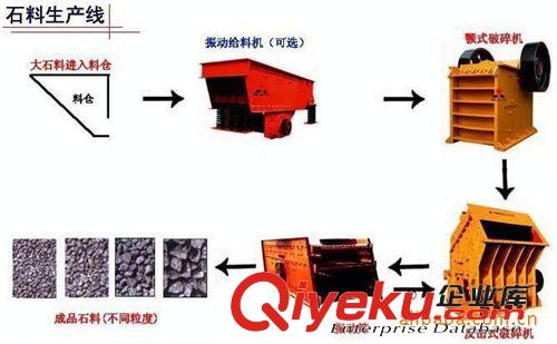 時產(chǎn)200砂石生產(chǎn)線設(shè)備 砂石設(shè)備 大型砂石生產(chǎn)線