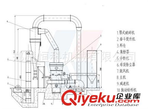 河南鄭州雷蒙機粉碎機 四個輥子雷蒙磨 超細微粉重質(zhì)碳酸鈣粉碎機原始圖片3
