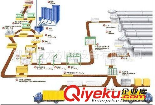廠家供應(yīng)加氣混泥土設(shè)備 蒸養(yǎng)磚生產(chǎn)線 混泥土加氣塊設(shè)備