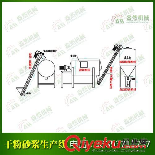 簡(jiǎn)易型干粉砂漿生產(chǎn)線 {zh0}的干粉砂漿簡(jiǎn)易生產(chǎn)線 盎然機(jī)械原始圖片3