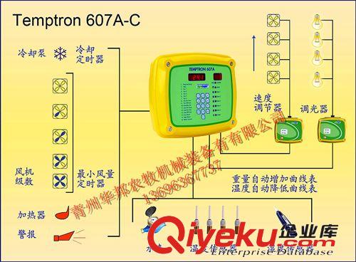 養(yǎng)雞風機 畜牧風機控制系統(tǒng) 雞舍壞境控制系統(tǒng)風機專用控制柜原始圖片2