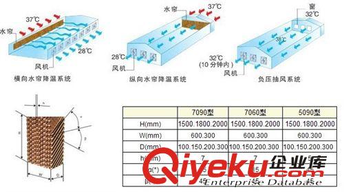 供應 邦馳機械 雞舍降溫水簾 濕簾片 綠色環保降溫設備