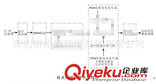 廠家直銷 印染行業(yè)污水治理工程 絲光濃縮堿液脫色 絲光堿液回用原始圖片2