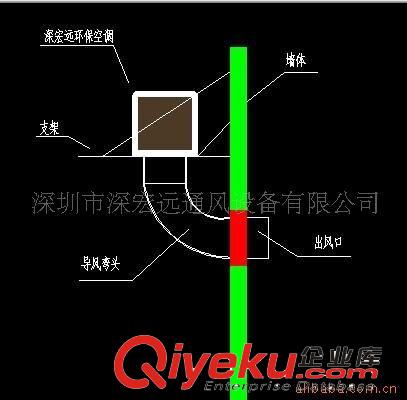 供应深宏远专业生产车间降温设备，环保空调