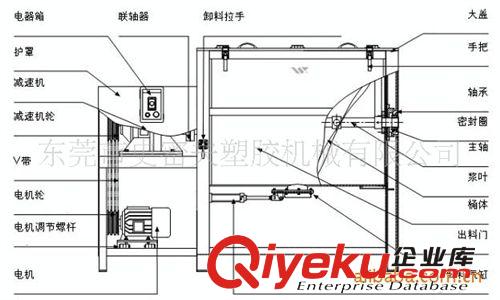 混色機(jī)系列 供應(yīng)塑料攪拌機(jī)/史密夫SQC500大型臥式混色機(jī)，S型臥式攪拌機(jī)
