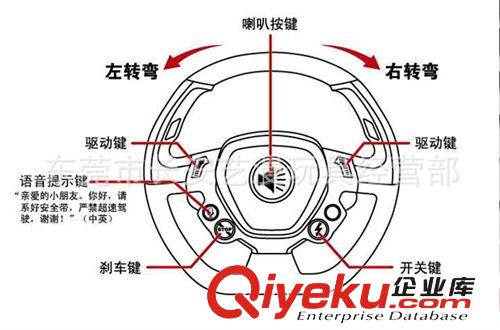 遙控 工程車 消防車澄海廠家廠價(jià)玩具 tg直銷！ 仿真路虎攬勝 方向盤（重力感應(yīng)）