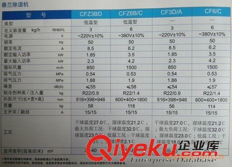 超聲波加濕器 供應(yīng)春蘭除濕機(jī)CF3D/A，商用除濕機(jī)，抽濕機(jī),去濕機(jī)原始圖片3