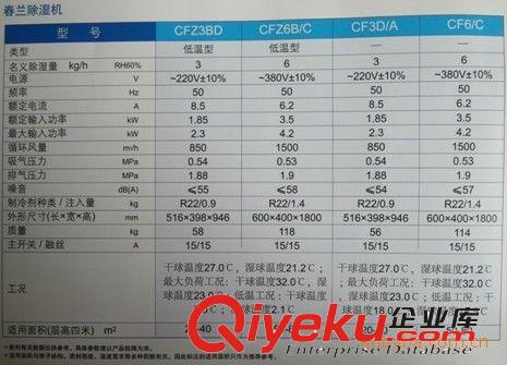 春蘭除濕機 春蘭CFZ3BD抽濕機 工業(yè)除濕機 抽濕機 吸濕器 烘干機 去濕器原始圖片3