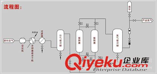 不銹鋼制氮機(jī) 供應(yīng)福建不銹鋼專用氮?dú)獍l(fā)生器 小型氮?dú)獍l(fā)生器 高純度氮?dú)獍l(fā)生器