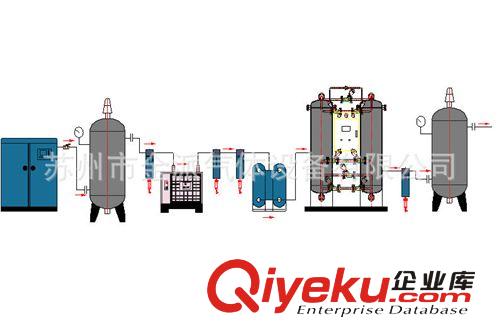 氮?dú)夥治鰞x 供應(yīng)張家港輕工廠氮?dú)夥治鰞x 氨氣純化原始圖片3
