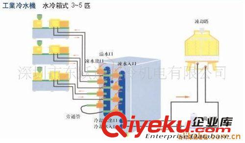 冷卻水塔 供應工業(yè)冷卻塔、涼水塔、冷卻水塔