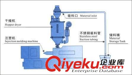吸料機 專業提供 真空自動上料機吸料機 JYAL-500G塑料輔機原始圖片3