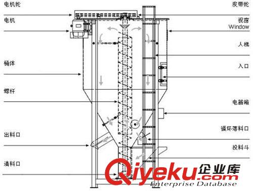 混色機系列 廠家直銷 東莞立式攪拌機 貨真價實原始圖片3