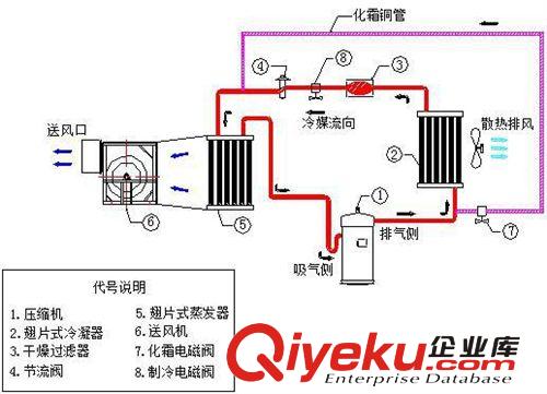 工業(yè)冷風(fēng)機(jī)（低溫冷氣機(jī)） 工業(yè)冷風(fēng)機(jī)廠供應(yīng)球磨機(jī)磨腔快速冷卻用冷風(fēng)機(jī)，2HP低溫冷風(fēng)機(jī)