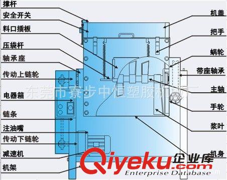 混色機(jī)系列 廣東臥式混色機(jī)廠家 東莞臥式混色機(jī)批發(fā) 高質(zhì)量混色機(jī)供應(yīng)