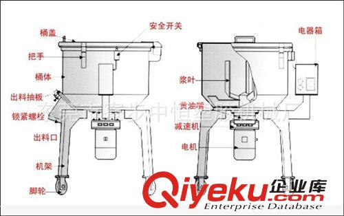 混色機系列 高質量塑料混色機 立式混色機 塑料混合機 阿里巴巴重點品質推薦原始圖片2