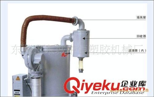 塑料干燥機系列 東莞機械廠{zx1}供應干燥機 熱風回收型塑料干燥機原始圖片3