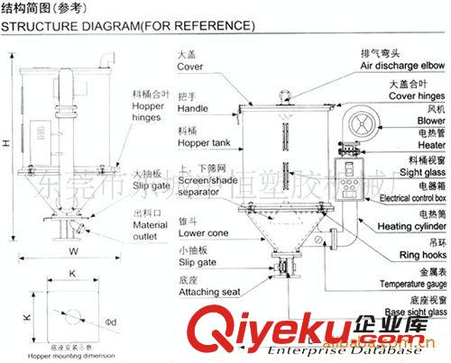 塑料干燥機系列 廠家直銷塑料干燥機 干燥料斗 50KG塑干燥機