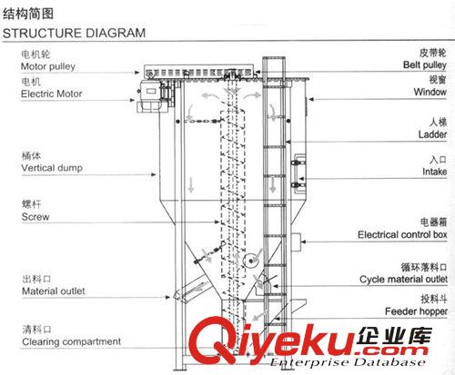 塑料攪拌機 塑料烘干拌料桶，300KG立式循環(huán)不銹鋼攪拌機，適用于塑料顆粒料