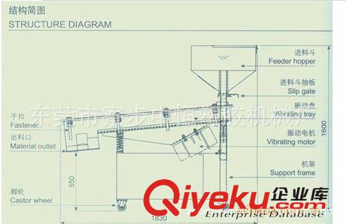 振動篩 供應(yīng)雙層篩粉機(jī)，水口料粉塵篩料機(jī)，直線振動篩