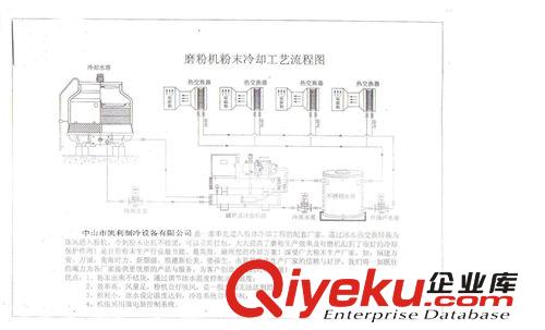 冷水系統工程 設備冷卻 工廠設備冷卻 中山工廠設備冷卻 專一提供工廠設備冷卻