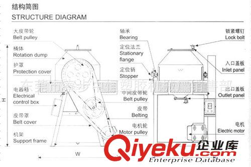 混色機 混合機 顆粒攪拌機多功能均勻攪拌機原始圖片2