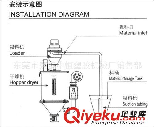 自動吸料機 上料機 自動上料機 真空吸料機 上料機原始圖片3