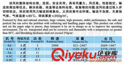 佛山九洲風(fēng)機(jī) 供應(yīng)九洲普惠JQZ-5A系列碎邊紙風(fēng)機(jī)　高壓風(fēng)機(jī)原始圖片3