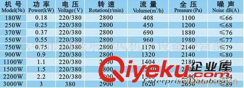 佛山九洲風(fēng)機 供應(yīng)九洲普惠CZ-180節(jié)能低噪音中壓通風(fēng)機