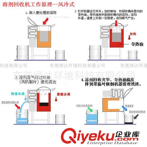 溶剂回收机 2014全新热销自动进料溶剂回收机/IPA蒸馏回收设备