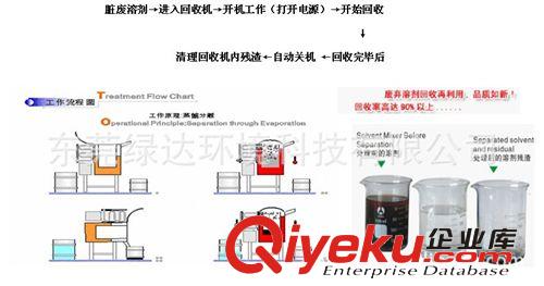 溶劑回收設(shè)備 酒精回收機,機械防爆設(shè)備原始圖片3