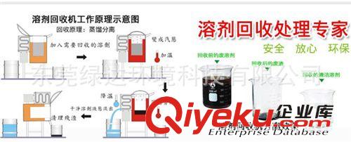 稀料回收機 特別推薦武漢優質稀料溶劑回收機,回收速度快,質量好原始圖片2