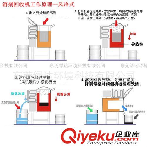 蒸餾分離設備 火熱暢銷分離設備|H-40|天那水回收機全年保修，廠家直銷原始圖片2