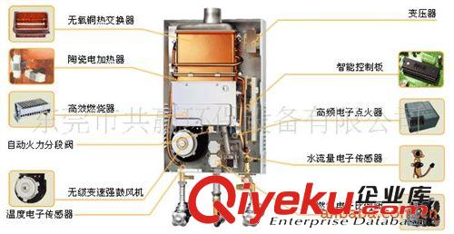 空氣能熱水器 燃?xì)鉄崴髋l(fā)