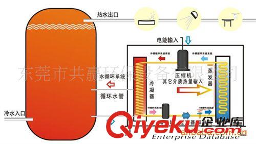 家用熱泵、家用熱水器 空氣能熱水器安裝 熱泵熱水器 空氣源熱泵 太陽能熱水器、安裝