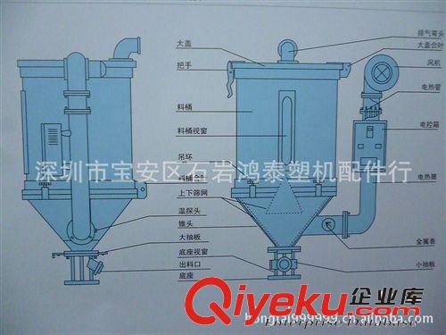 干燥機(jī)-烘干機(jī) 供應(yīng)塑機(jī)輔機(jī)干燥機(jī)、熱風(fēng)干燥機(jī)、微電腦熱風(fēng)干燥機(jī).