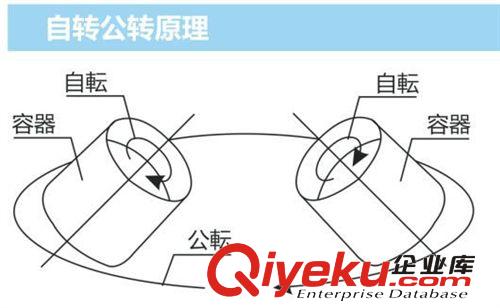 SMT類周邊設備 睿思邁膏體攪拌機、行星式攪拌機、公轉(zhuǎn)自轉(zhuǎn)、分階段攪拌SR-2000